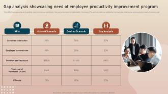 Gap Analysis Showcasing Need Of Employee Key Initiatives To Enhance
