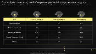 Gap Analysis Showcasing Need Of Employee Productivity Performance Management Techniques