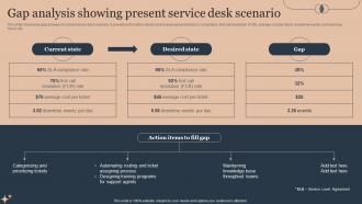 Gap Analysis Showing Present Service Deploying Advanced Plan For Managed Helpdesk Services