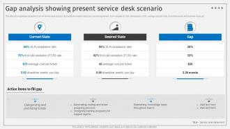 Gap Analysis Showing Present Service Desk Scenario Deploying ITSM Ticketing