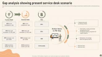 Gap Analysis Showing Present Service Desk Scenario Service Desk Management To Enhance