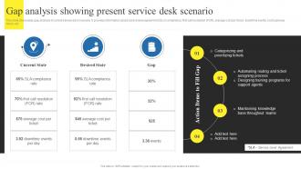 Gap Analysis Showing Present Service Desk Using Help Desk Management Advanced Support Services