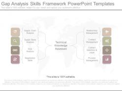 Gap analysis skills framework powerpoint templates