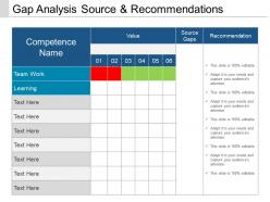 Gap analysis source and recommendations ppt design