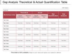 Gap analysis theoretical and actual quantification table ppt diagrams