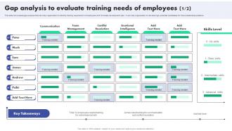 Gap Analysis To Evaluate Training Needs Succession Planning To Identify Talent And Critical Job Roles