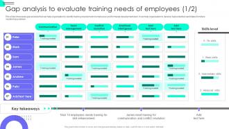 Gap Analysis To Evaluate Training Needs Succession Planning To Prepare Employees For Leadership Roles