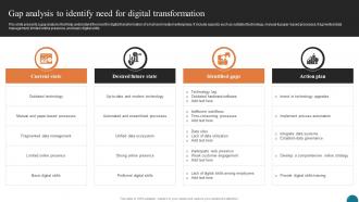 Gap Analysis To Identify Need For Digital Elevating Small And Medium Enterprises Digital Transformation DT SS