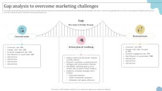 Gap Analysis To Overcome Marketing Challenges Digital Marketing Strategies To Improve Cosmetics