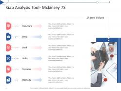 Gap Analysis Tool Mckinsey 7S Tactical Planning Needs Assessment Ppt Powerpoint Presentation Show
