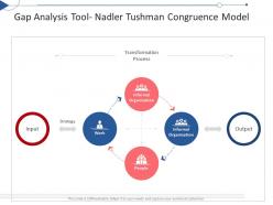 Gap analysis tool nadler tushman congruence model tactical planning needs assessment ppt topics