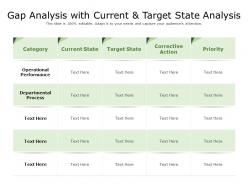 Gap analysis with current and target state analysis