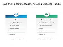 Gap and recommendation including superior results