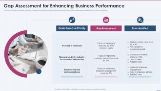 Gap Assessment For Enhancing Business Performance Strategy Planning Playbook