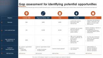 Gap Assessment For Identifying Potential Multichannel Distribution System To Meet Customer Demand