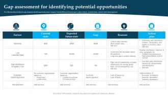 Gap Assessment For Identifying Potential Opportunities Distribution Strategies For Increasing Sales