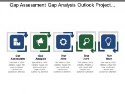 Gap assessment gap analysis outlook project management goals objectives cpb