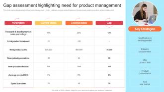 Gap Assessment Highlighting Need For Product Management Strategic Product Development Strategy