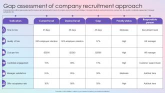 Gap Assessment Of Company Effective Guide To Build Strong Digital Recruitment