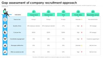 Gap Assessment Of Company Recruitment Approach Recruitment Technology
