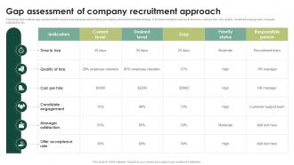 Gap Assessment Of Company Streamlining HR Operations Through Effective Hiring Strategies