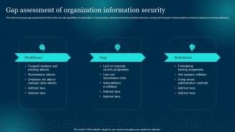 Gap Assessment Of Organization Information Security Cybersecurity Risk Analysis And Management Plan