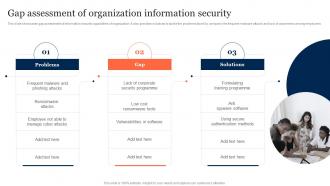 Gap Assessment Of Organization Information Security Information Security Risk Management