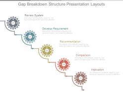 Gap breakdown structure presentation layouts