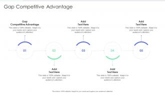 Gap Competitive Advantage In Powerpoint And Google Slides Cpb