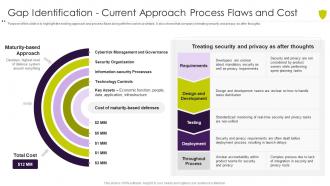 Gap identification current approach process flaws managing cyber risk in a digital age