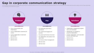 Gap In Corporate Communication Strategy Social Media Communication Strategy SS V