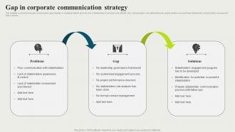 Gap In Corporate Communication Strategy Strategic And Corporate Communication Strategy SS V