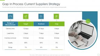 Gap in process current suppliers key strategies to build an effective supplier relationship