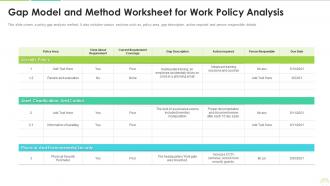 Gap model and method worksheet for work policy analysis