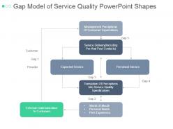 Gap model of service quality powerpoint shapes