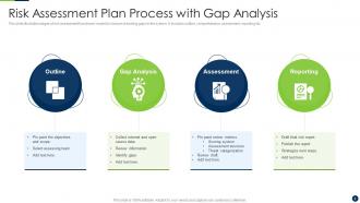 Gap Plan Powerpoint Ppt Template Bundles
