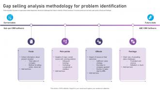 Gap Selling Analysis Methodology For Problem Identification