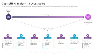 Gap Selling Analysis To Boost Sales