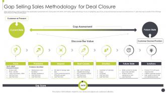 Gap selling sales methodology for deal closure sales best practices playbook