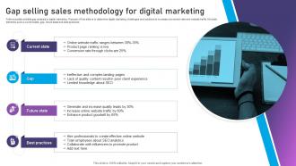 Gap Selling Sales Methodology For Digital Marketing
