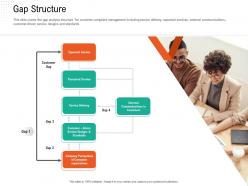 Gap structure automation compliant management ppt summary