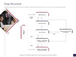 Gap structure grievance management ppt structure