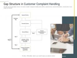 Gap structure in customer complaint handling complaint handling framework ppt icons