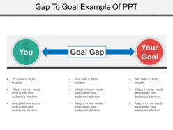Gap to goal example of ppt