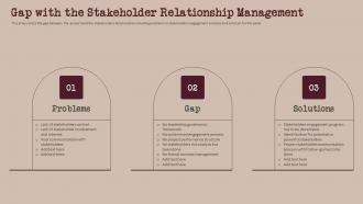 Gap With The Stakeholder Relationship Management Build And Maintain Relationship With Stakeholder Management