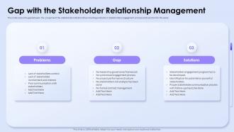 Gap With The Stakeholder Relationship Management Influence Stakeholder Decisions With Stakeholder