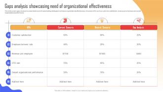 Gaps Analysis Showcasing Need Of Implementing Strategies To Enhance Organizational