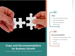 Gaps And Recommendations Business Customers Strengths Market Growth Arrows Technology