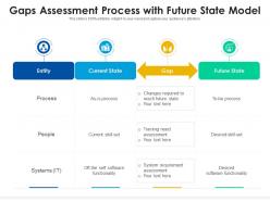 Gaps Assessment Process With Future State Model