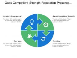 Gaps competitive strength reputation presence image location geographical